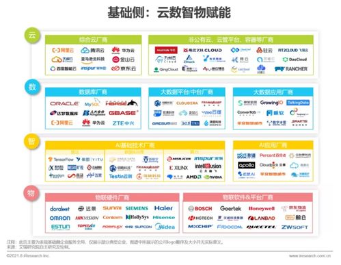 《2021年中國企業(yè)服務研究報告》發(fā)布 洞察數(shù)字化轉(zhuǎn)型趨勢下的信息咨詢服務新機遇