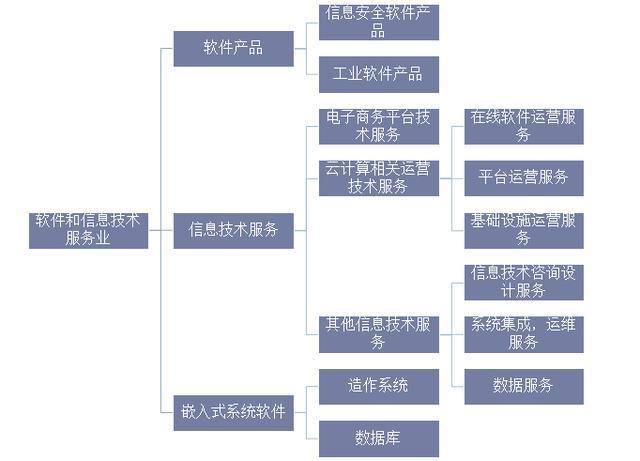 2019年全球及中國軟件行業(yè)市場現(xiàn)狀與競爭格局分析