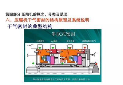 氣體壓縮機械在煤制油工藝中的核心作用與培訓要點